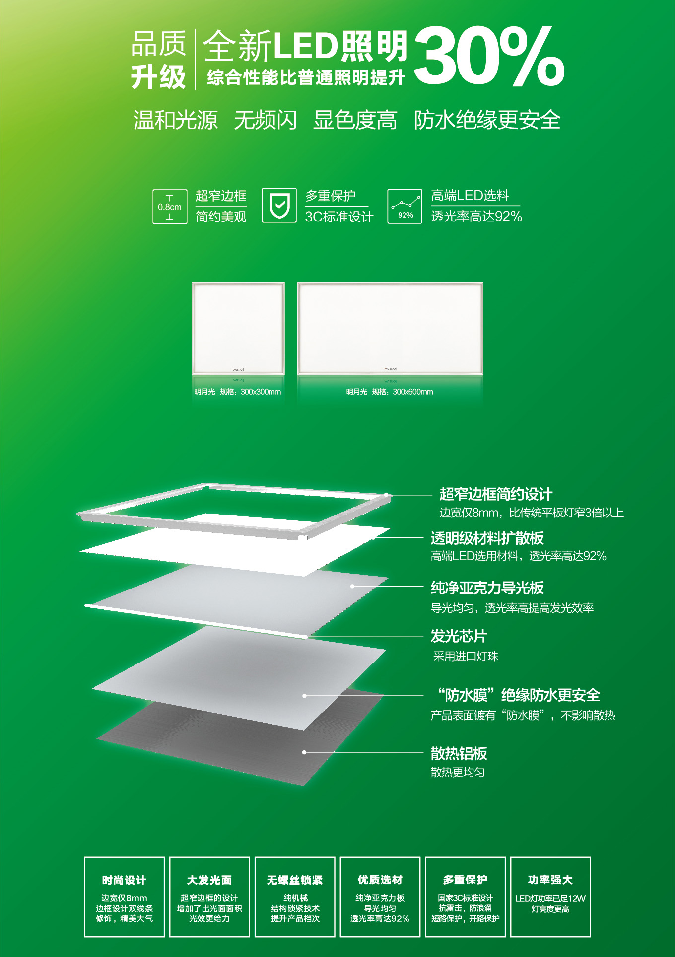 明月光，威廉希尔体育官方网站全新LED照明，综合性能比普通照明提升30%