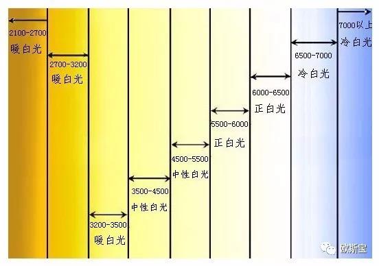 暖白光