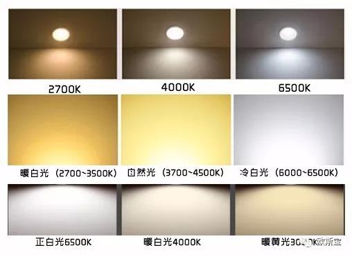暖黄光、暖白光、白光