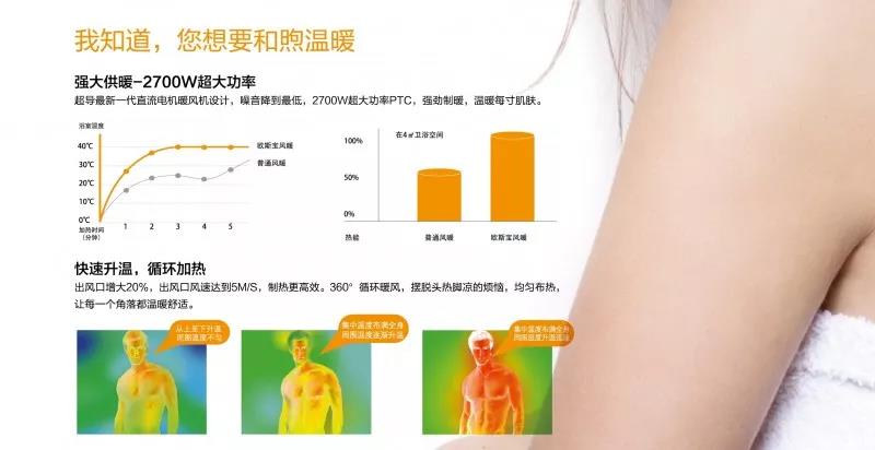 让我做你的浴室锦衣卫！