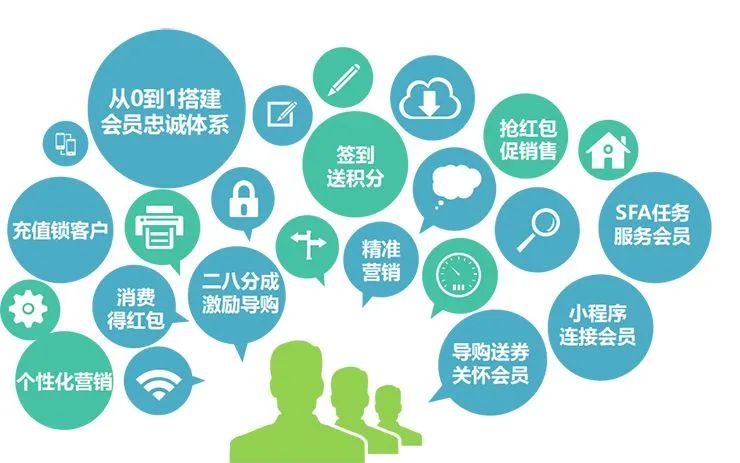 会员忠诚体系
